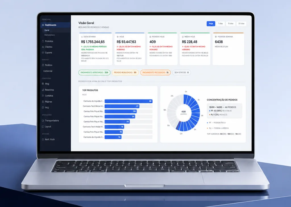 Notebook exibindo um painel de pedidos e vendas com gráficos